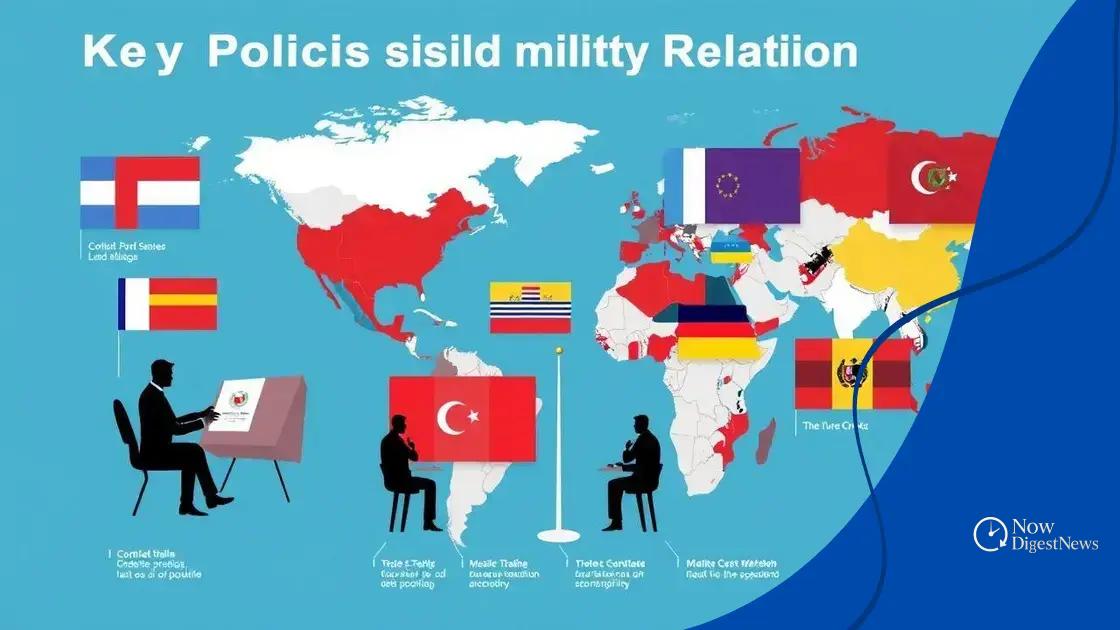 key policies shaping international relations