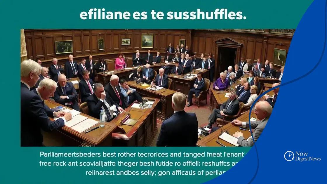 Historical examples of parliament reshuffles